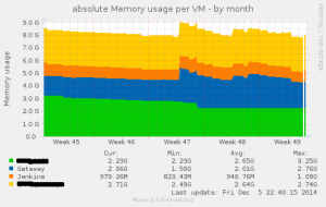 fusion_mem-month
