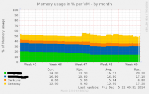fusion_pmem-month