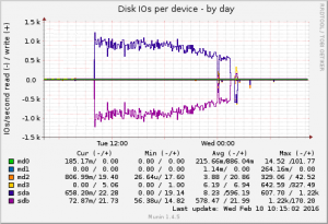 diskstats_iops-day